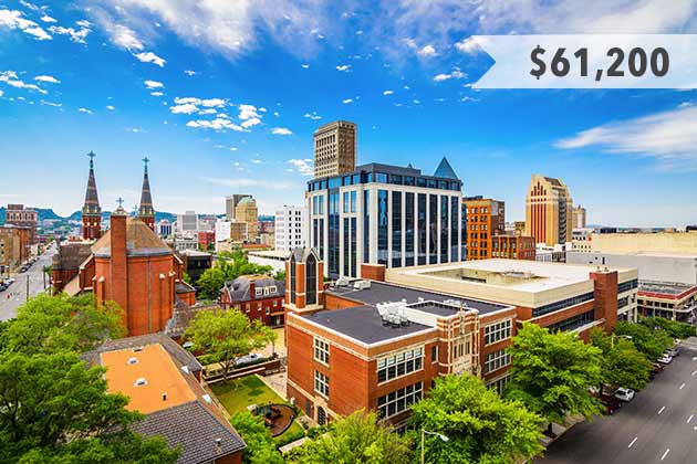Birmingham, Alabama
