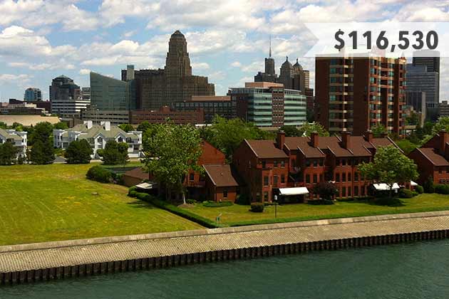Buffalo, New York