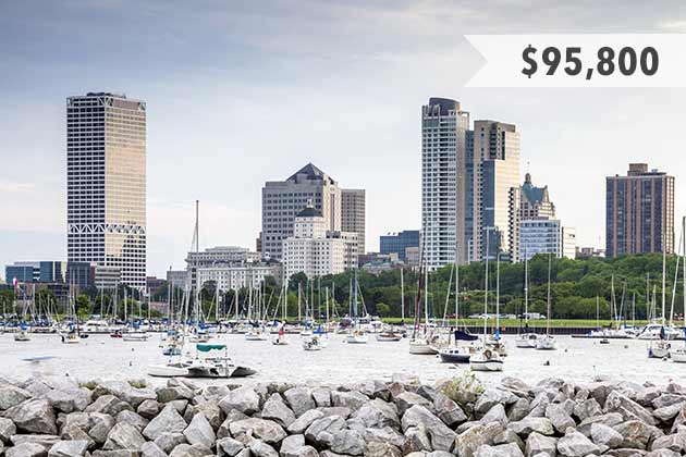 Milwaukee, Wisconsin