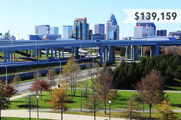 Louisville, Kentucky