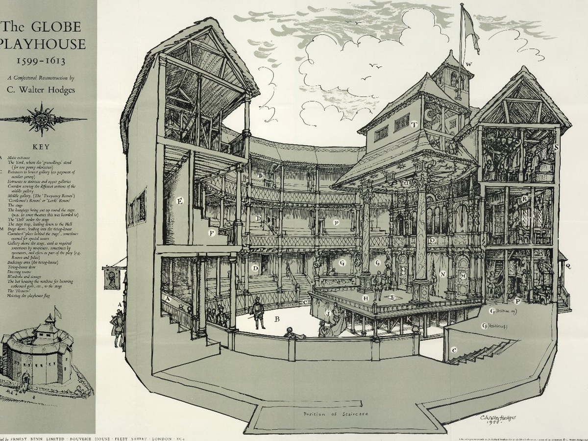 The Original Globe Theater, London