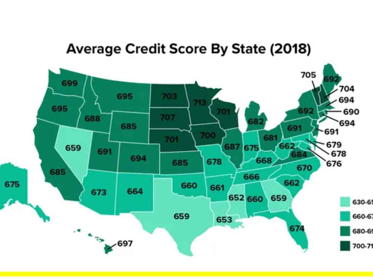 Average Credit Score by State