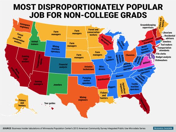 The Most Popular Job For Non-College Grads
