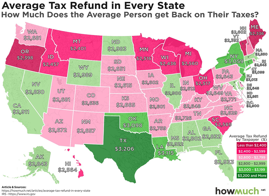 Average Tax Refund in Each State
