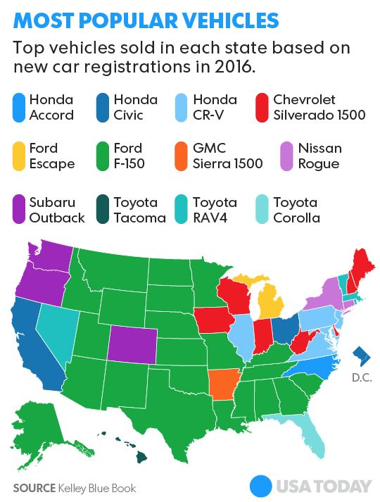 Most Popular Vehicles in Each State