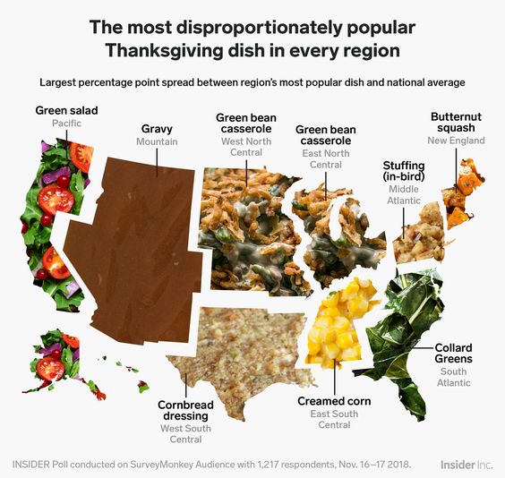 The Most Popular Thanksgiving Dish in Each Region
