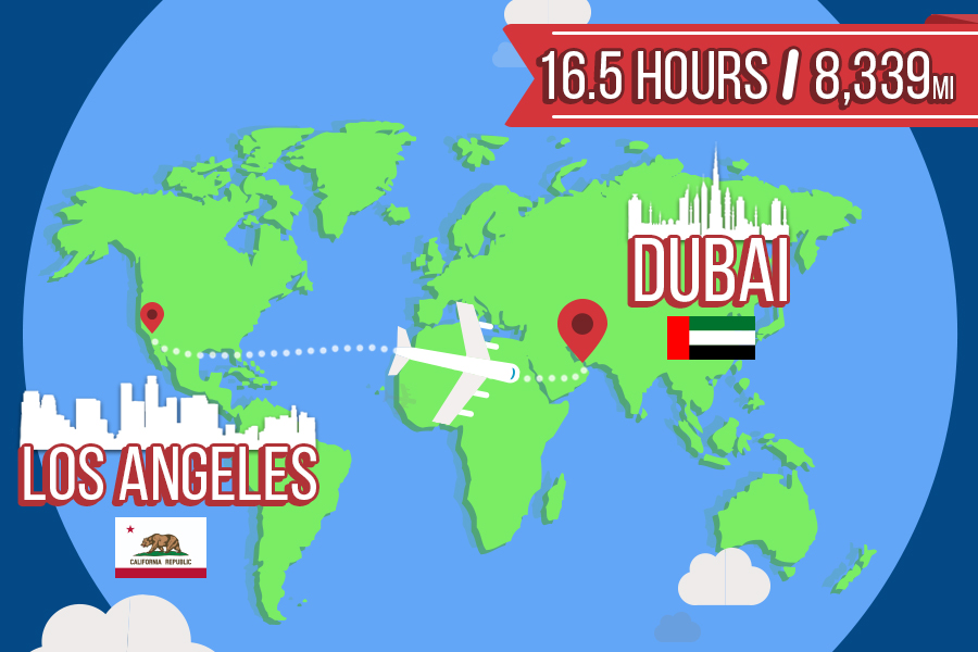 Longest NonStop Flights in the World Longest NonStop Flights in the World